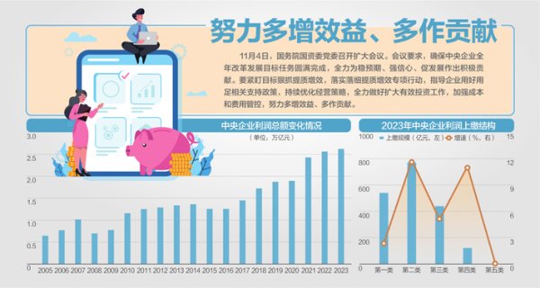 股票的配债 确保央企圆满完成全年目标任务