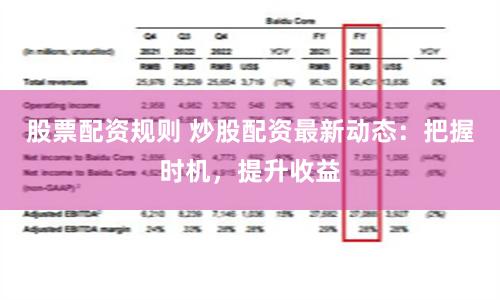 股票配资规则 炒股配资最新动态：把握时机，提升收益