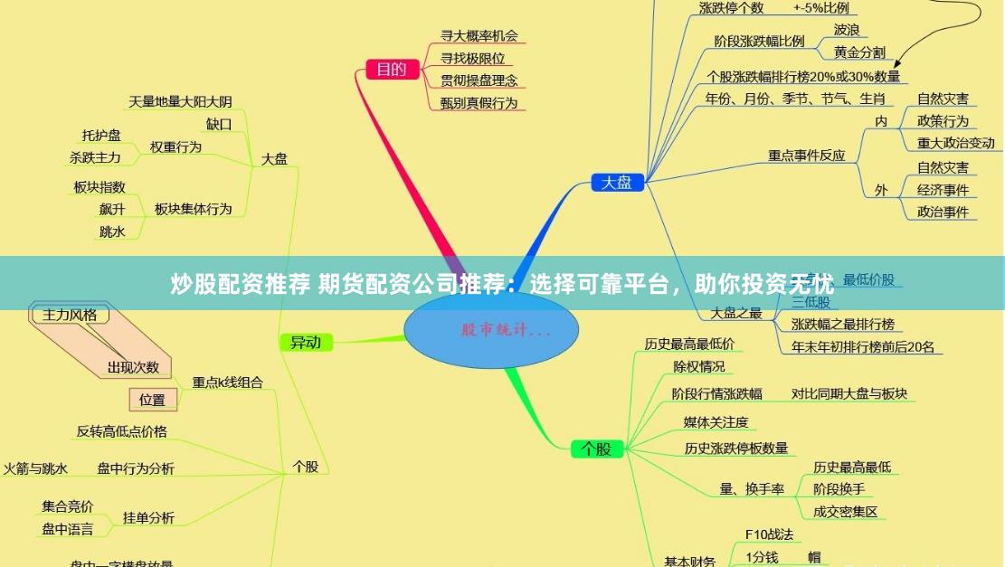 炒股配资推荐 期货配资公司推荐：选择可靠平台，助你投资无忧