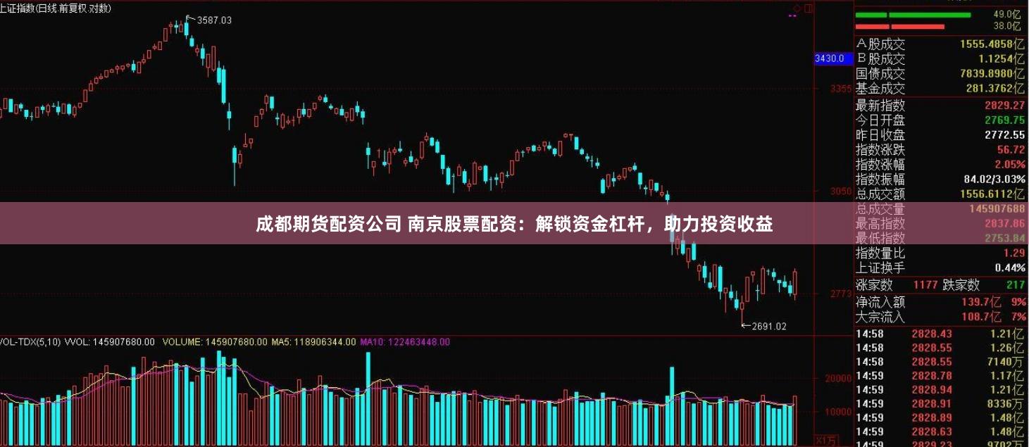 成都期货配资公司 南京股票配资：解锁资金杠杆，助力投资收益