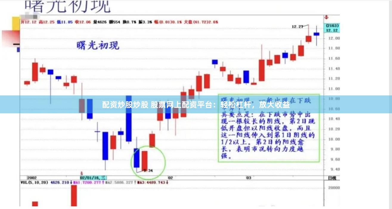 配资炒股炒股 股票网上配资平台：轻松杠杆，放大收益