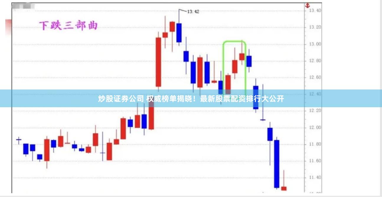 炒股证券公司 权威榜单揭晓！最新股票配资排行大公开