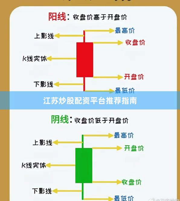 江苏炒股配资平台推荐指南