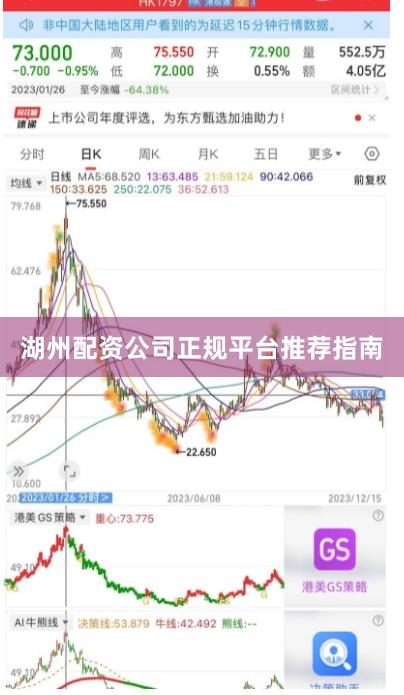 湖州配资公司正规平台推荐指南