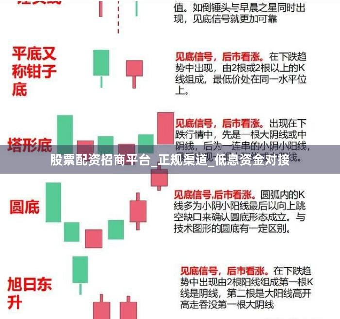 股票配资招商平台_正规渠道_低息资金对接