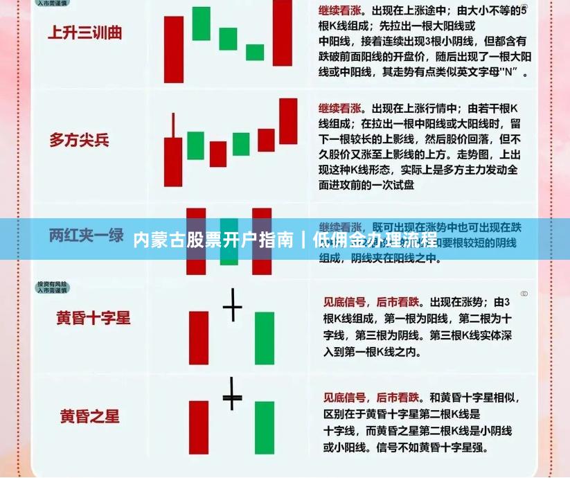 内蒙古股票开户指南|低佣金办理流程